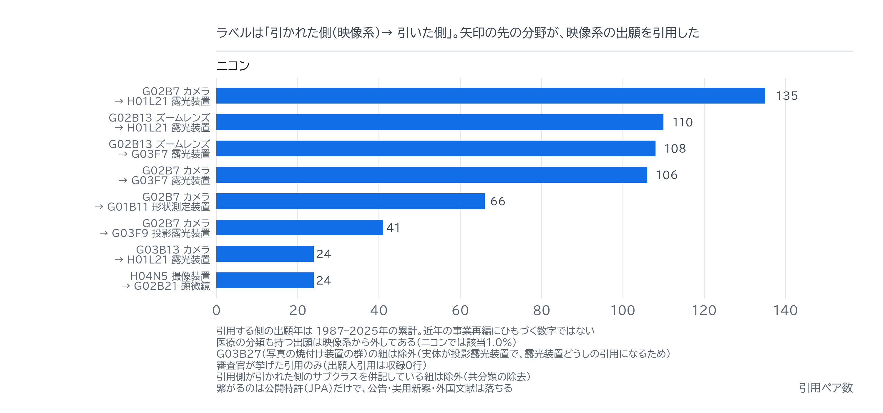 図5|映像系の公報を、映像系でない出願が引いた組