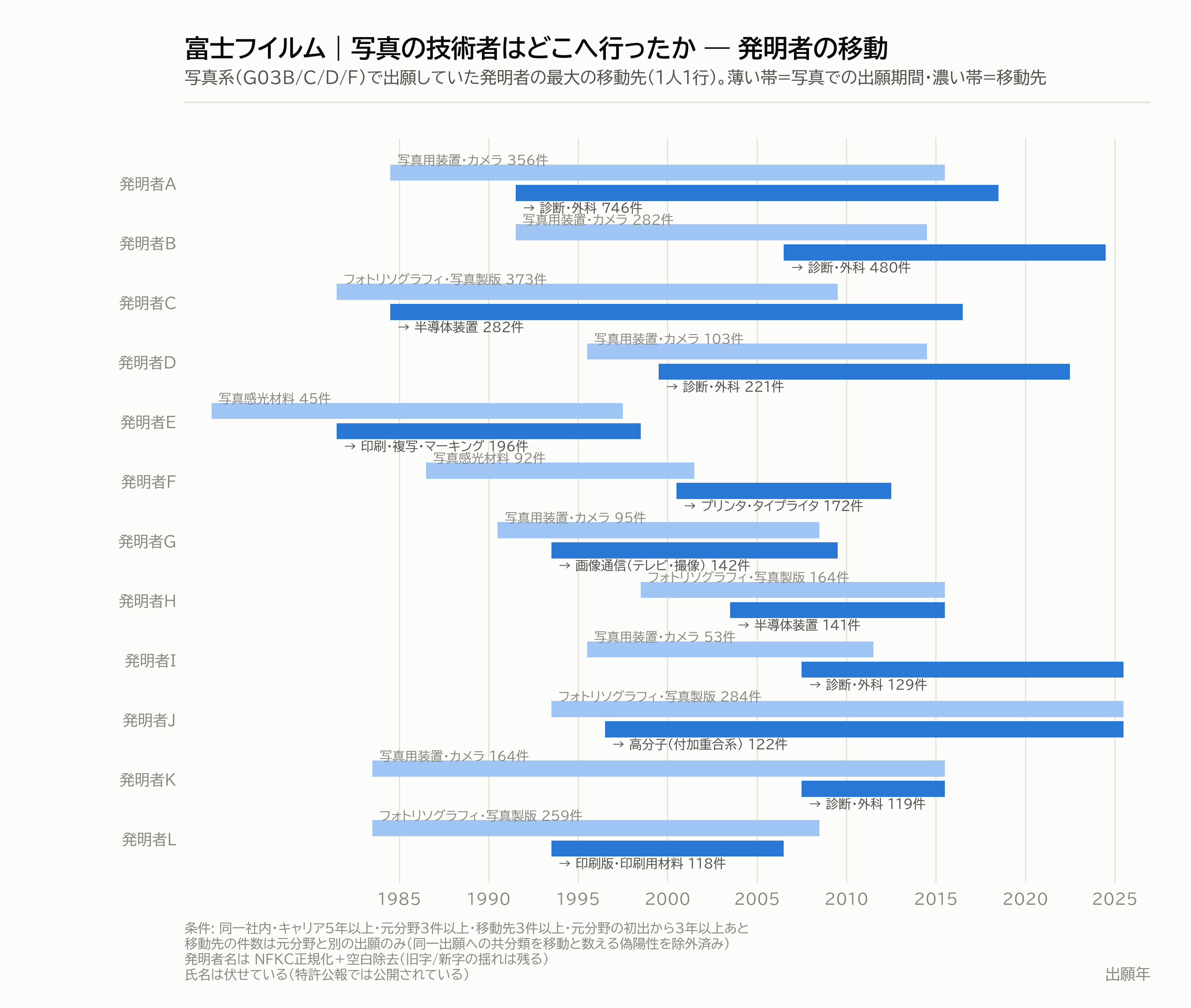 図7|写真の技術者はどこへ行ったか