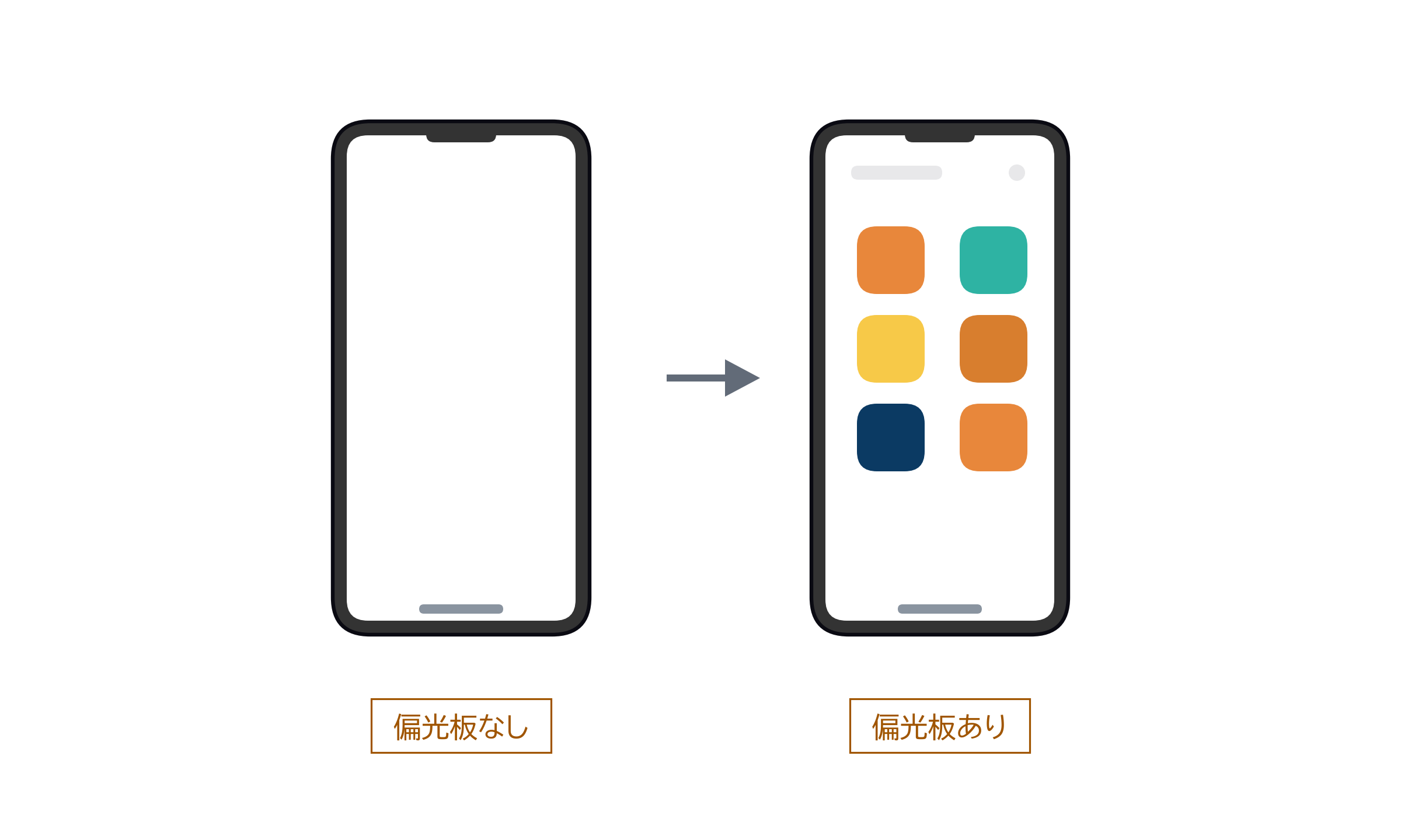 図1｜偏光板の有無で変わる画面の見え方