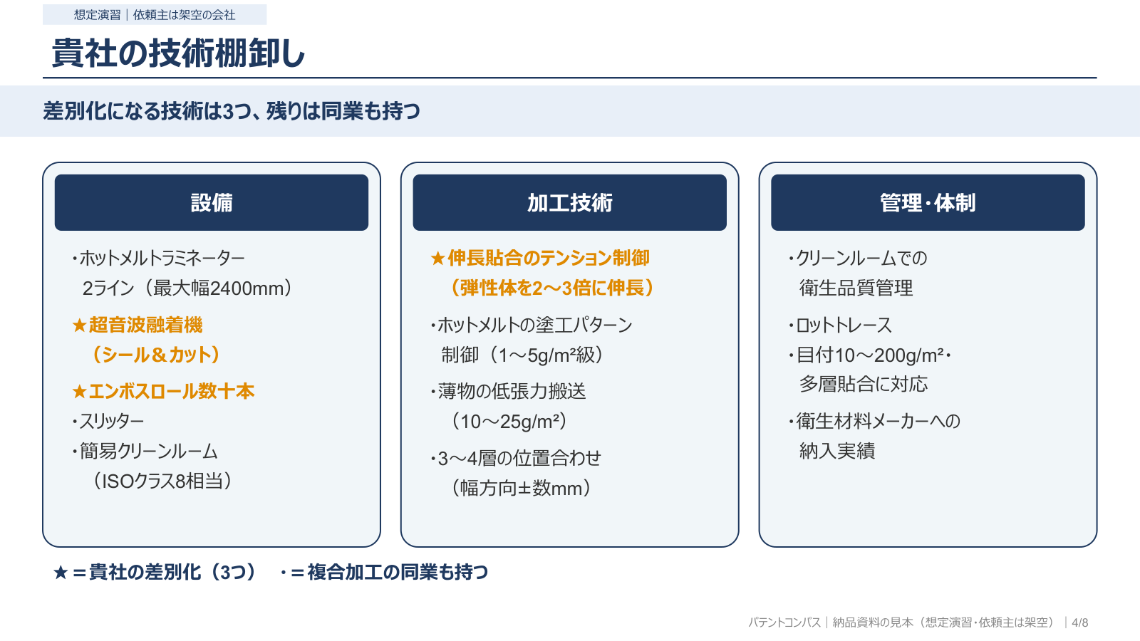 技術の棚卸し