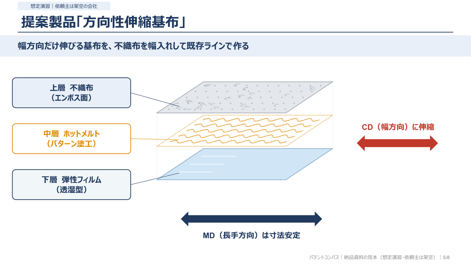 提案製品