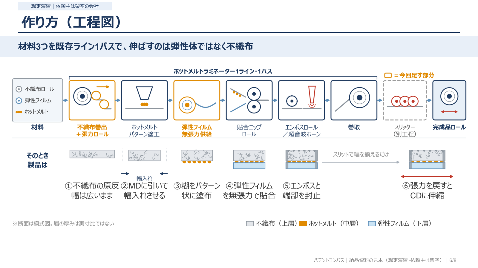 作り方(工程図)