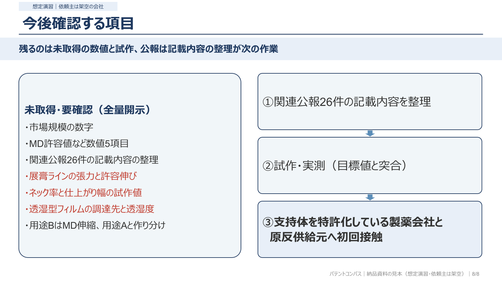 今後確認する項目